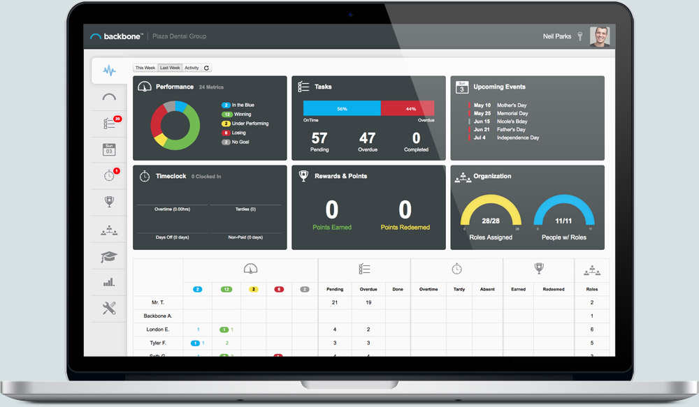 Otimize sua estratégia com os KPIs certos